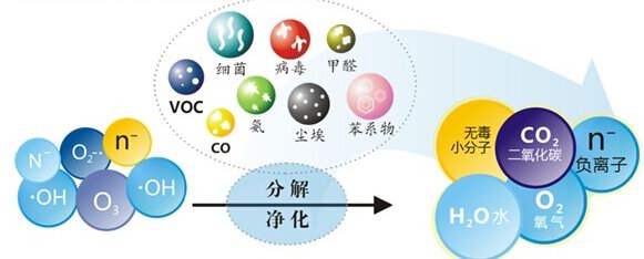 您知道或者聽說過光觸媒嗎？