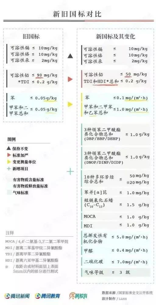 對“毒跑道”說不，中小學(xué)塑膠跑道出強(qiáng)制新國標(biāo)：甲醛不得高于0.4mg