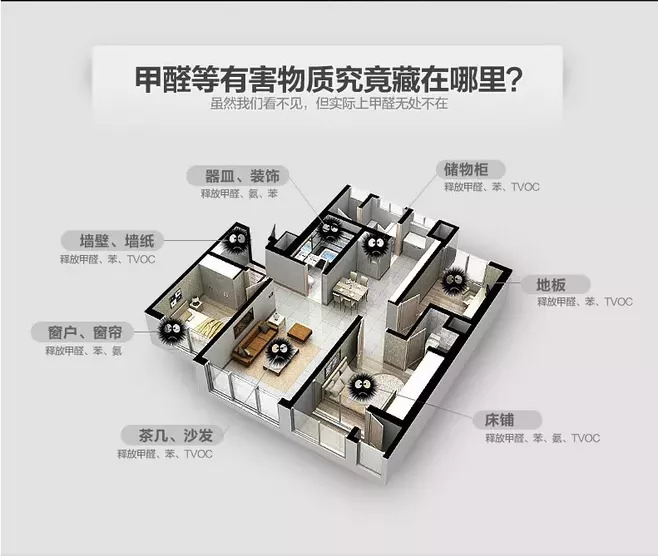 室內甲醛檢測多少錢？用什么方法檢測？