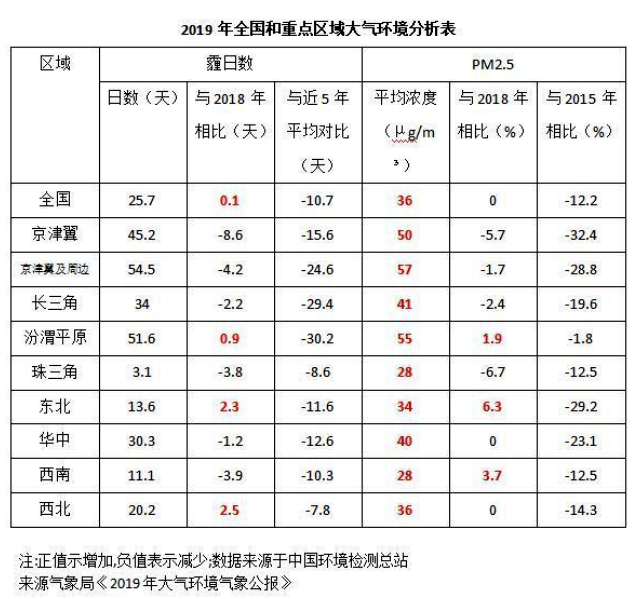 《2020國民家居環保報告》在杭州發布，67624個家庭超標率為68%