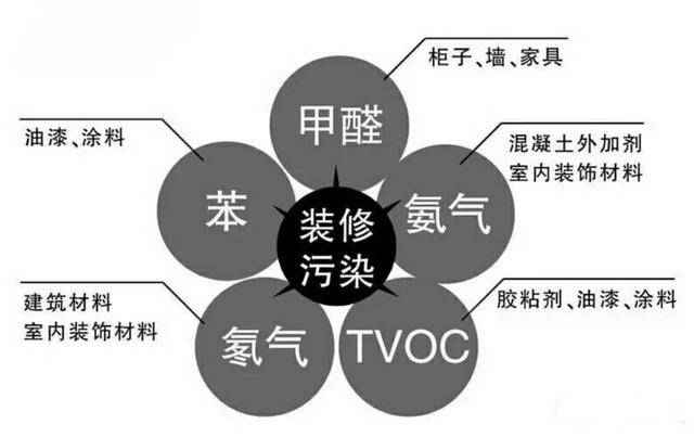除甲醛公司是如何除甲醛的，詳細流程在這里