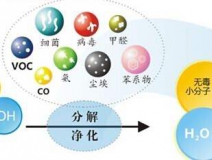 光觸媒除甲醛怎么樣？